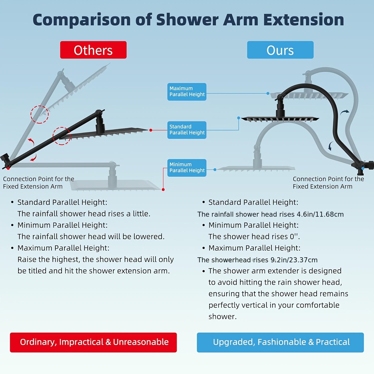 High Pressure Rainfall Shower Head with Handheld - 10'' Wide Coverage Showerhead, Adjustable 12'' Arm & 59'' Hose, 10-Spray Modes, Adhesive Mount, Matte, Suitable for Modern Bathrooms - 304 Stainless Steel Shower System