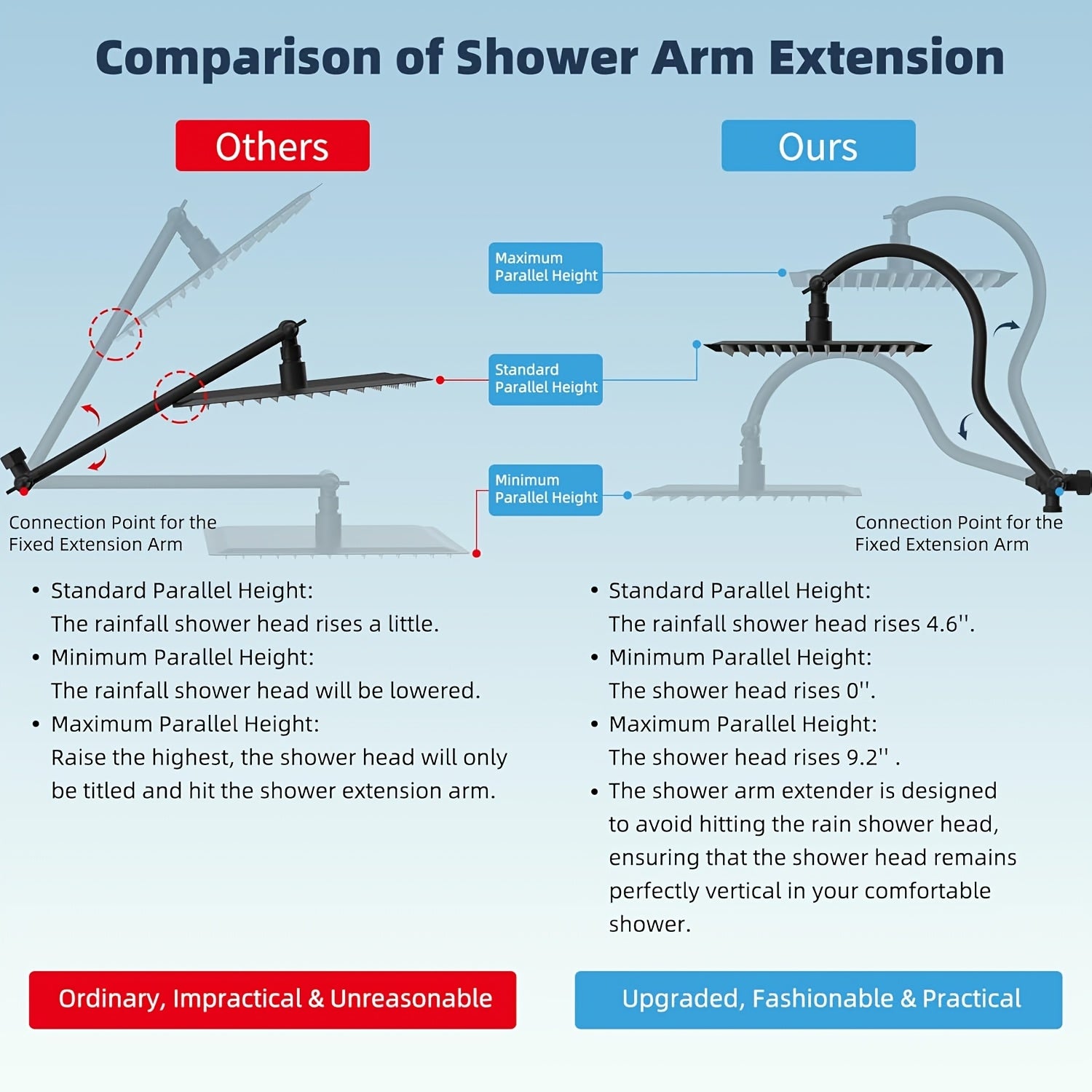 10-Inch High-Pressure Rainfall Shower Head And Handheld Shower Combination Featuring a 12-Inch Adjustable Extension Arm, with Three Adjustable Settings And an Anti-Leak Design, Including a Holder And Hose, Both Height And Angle Adjustable